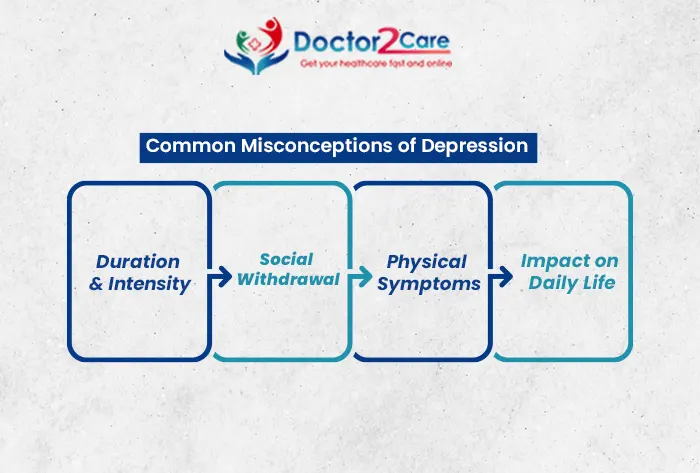 online doctor consultation in India
